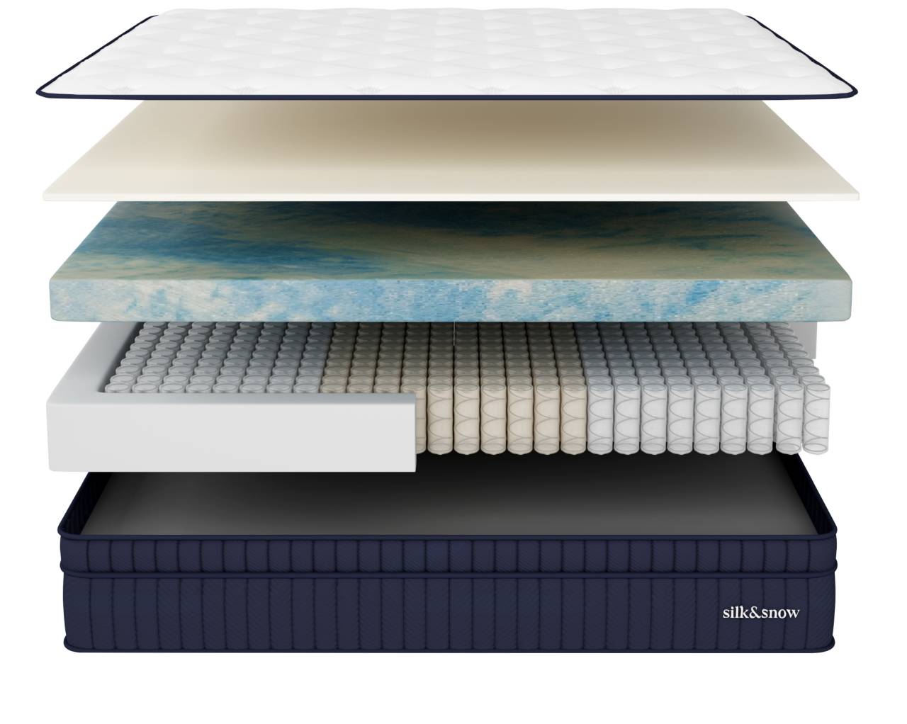 Mattress Cross Section