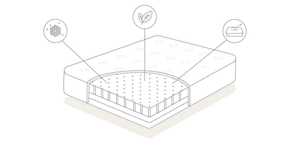 The Best Natural Mattress Material - Silk & Snow Canada